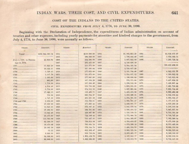 CostsOfIndiansFinal2.jpg.CROP.original-original